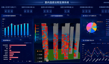 供熱視角，智慧供熱到底智慧在哪？