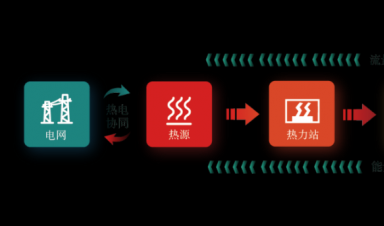  一文輕松GET新型智慧供熱全流程！